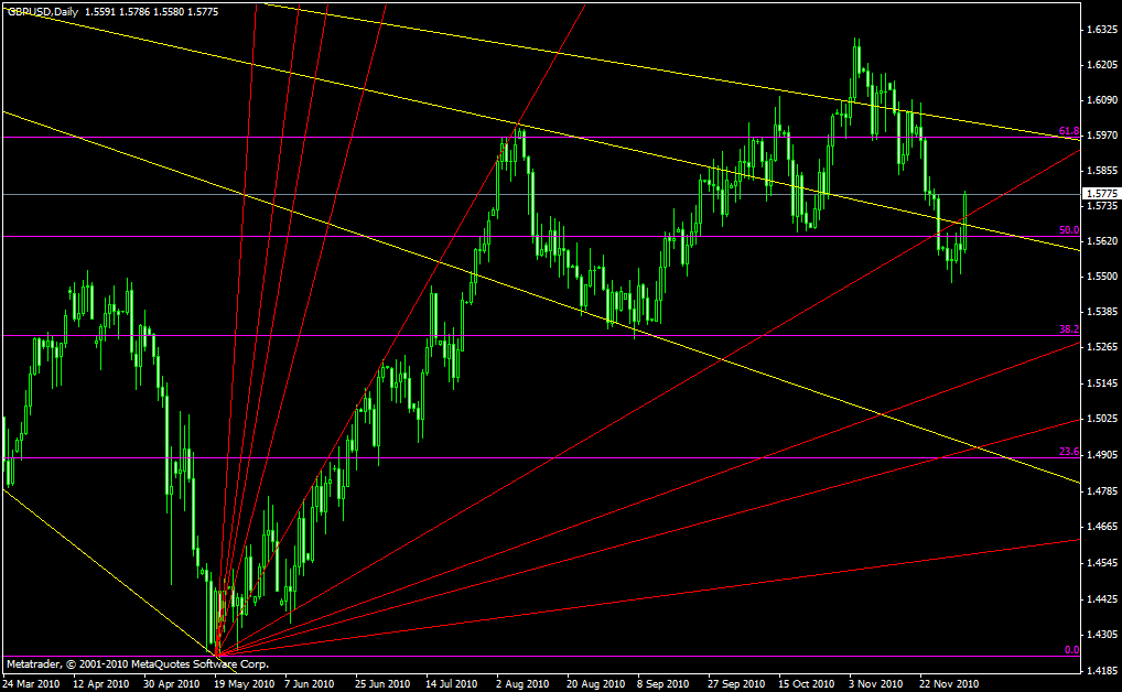 Chiusura forex 31 dicembre
