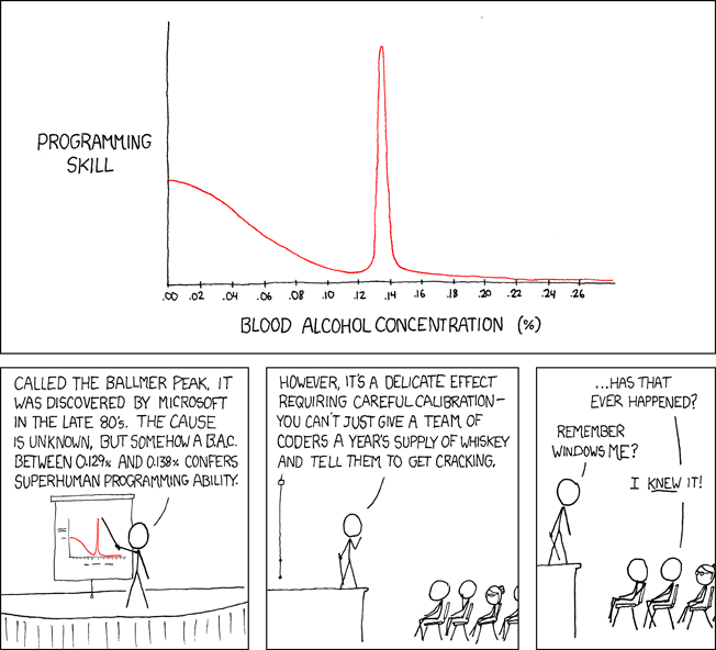 [ballmer_peak.png]