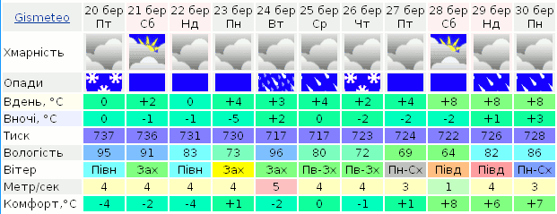 [lviv_gismeteo.png]