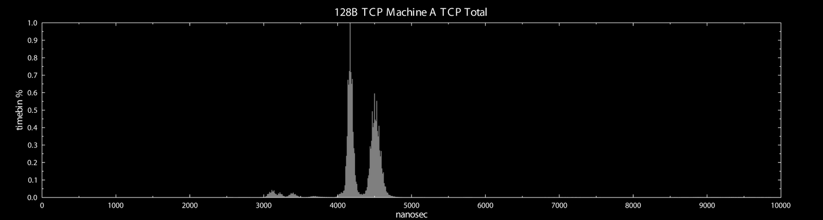 [tcp_TCP_Total.png]