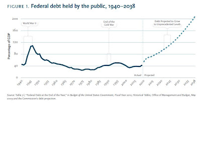 Ver+budget+shortfalls