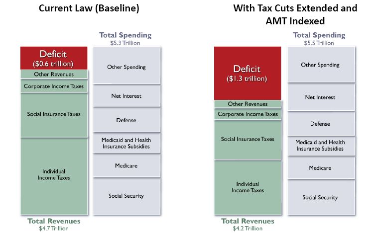 CBO_budget+and+revenue+2020.jpg