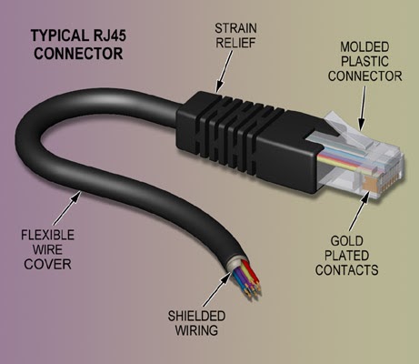 تفاوت کابل شبکه Ftp و Sftp با Utp چیست فروشگاه نت ران