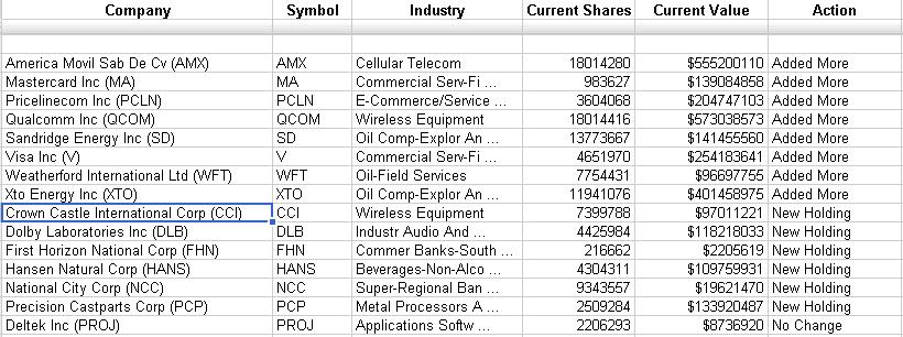 [Pine-Capital-Hedge-Fund-13F-Holdings-Buys.jpg]