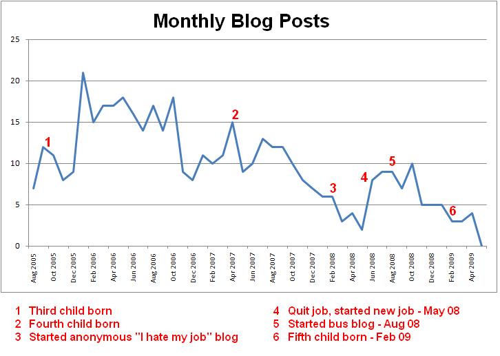 [Blog+posts.JPG]