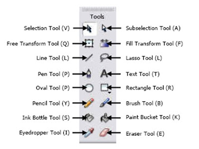 Memahami Toolbox Flash 8