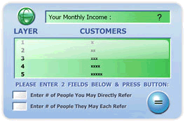 Click the GDI Monthly Income Calculator to See How Much You Could Potentially Earn!