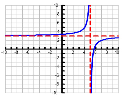 Graphing Radical Functions