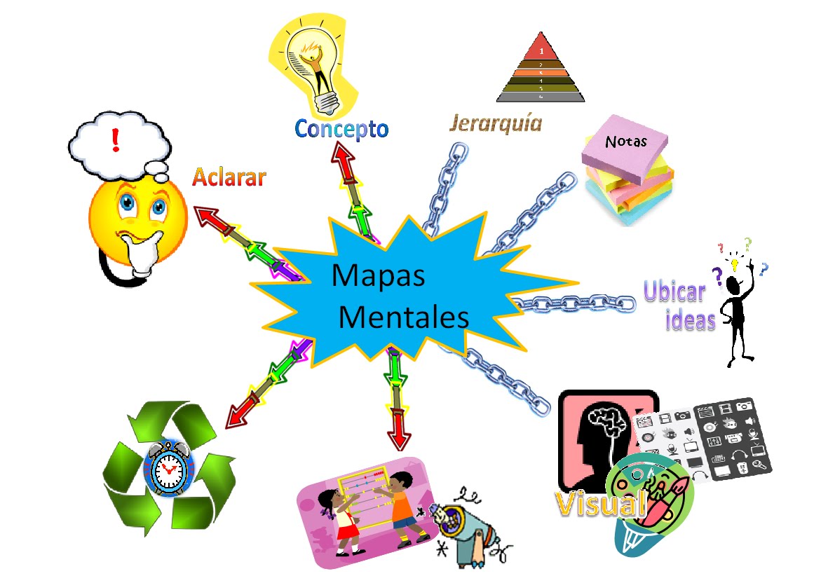 Machotes De Mapas Conceptuales