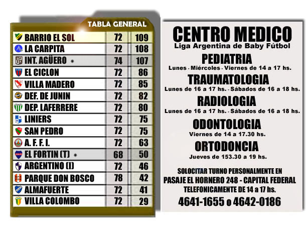 Tabla Gral. pasada 13 Fecha