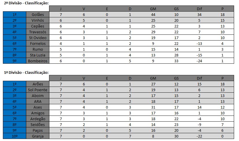 [Classificação+7ª+Jornada.bmp]