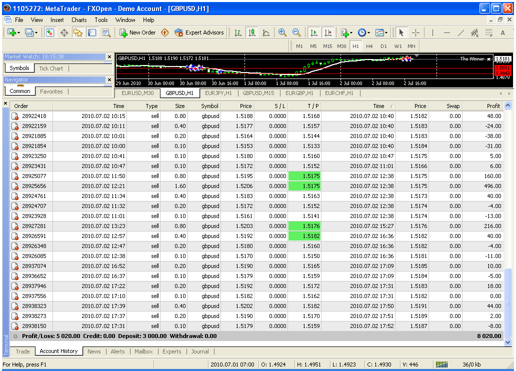 Forex 3000 dollars ea