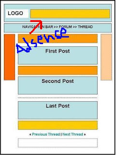 Strategi Penempatan Iklan AdSense yang Optimal untuk Meningkatkan Pendapatan