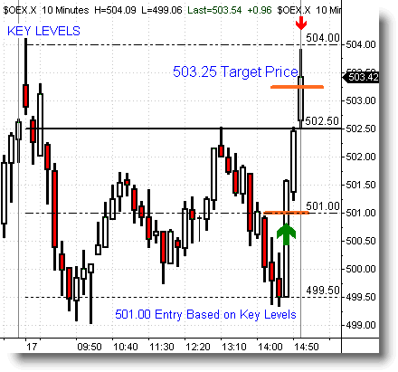 Trade oex options