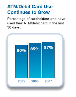 Buy forex using credit card