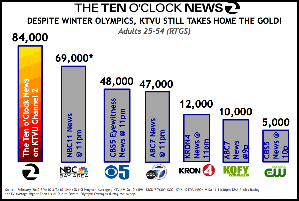 [latenews-2010.gif]