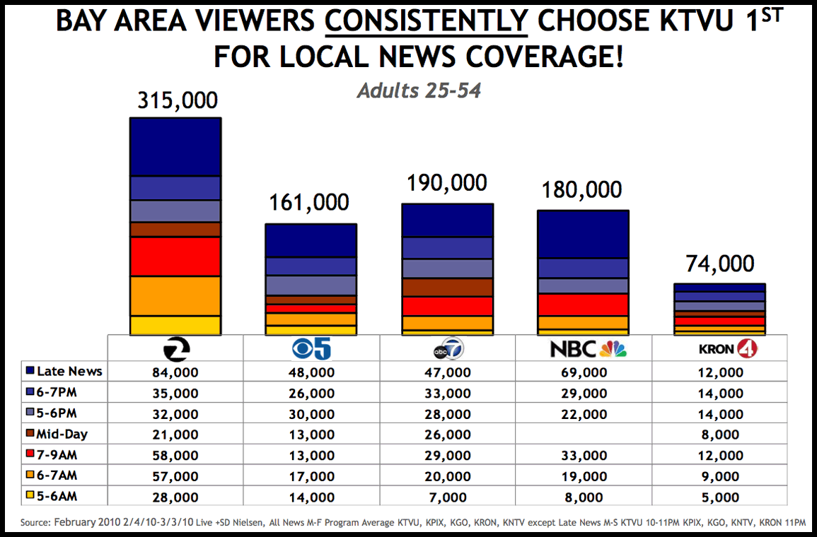 [overall-2010-viewers.gif]