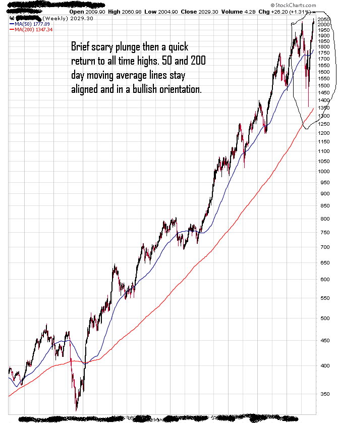 [COMPQ+1989-1999+weekly.png]