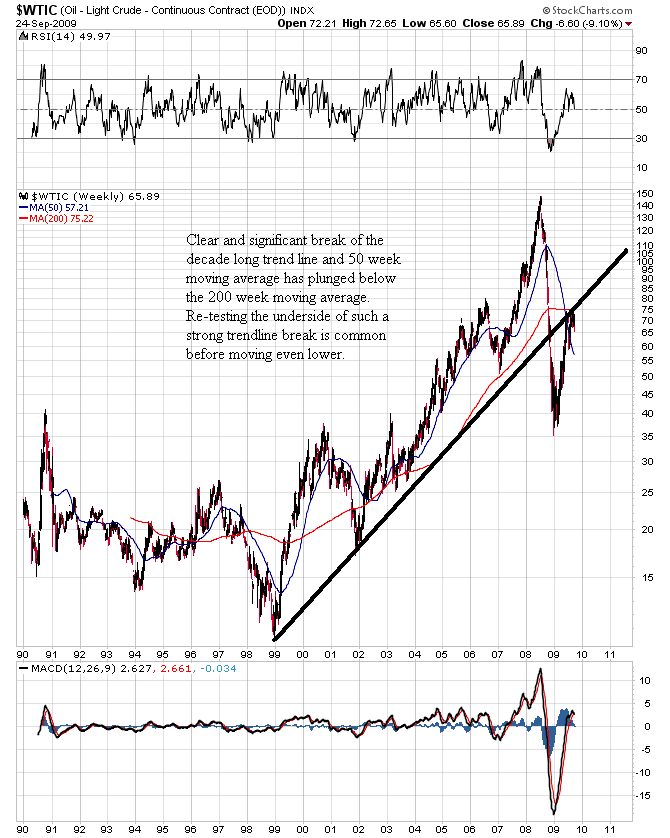 [Oil+20+year+chart+to+9-26-09.png]