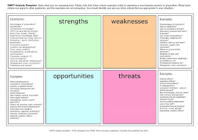 Swot Template Word With Analysis