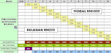 Pakej RM1,000