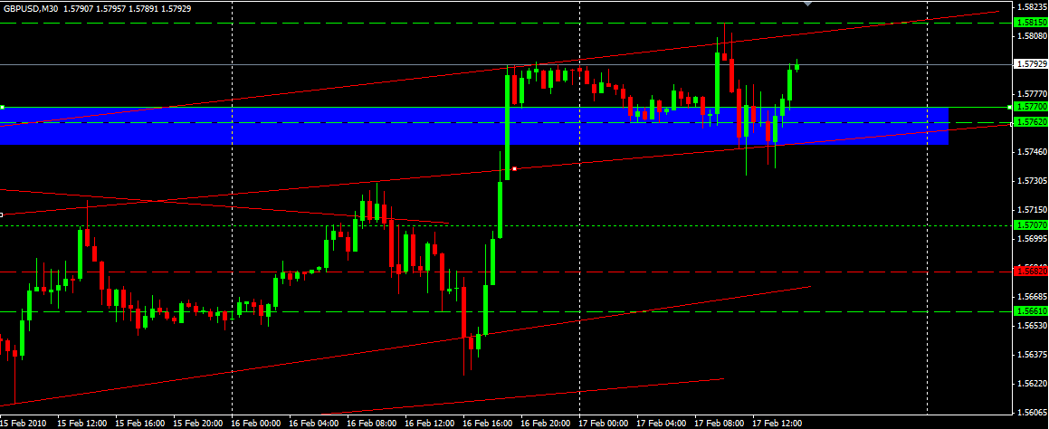 [02_17_GBPUSD30MN.PNG]