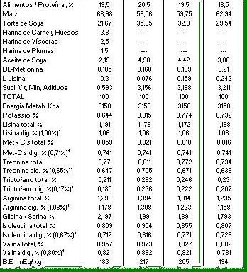 tablas de nutricion