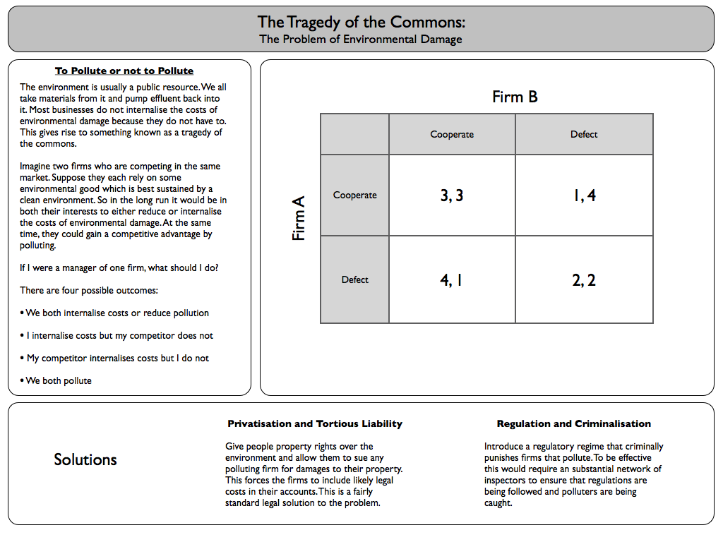Philosophical Disquisitions July 2010