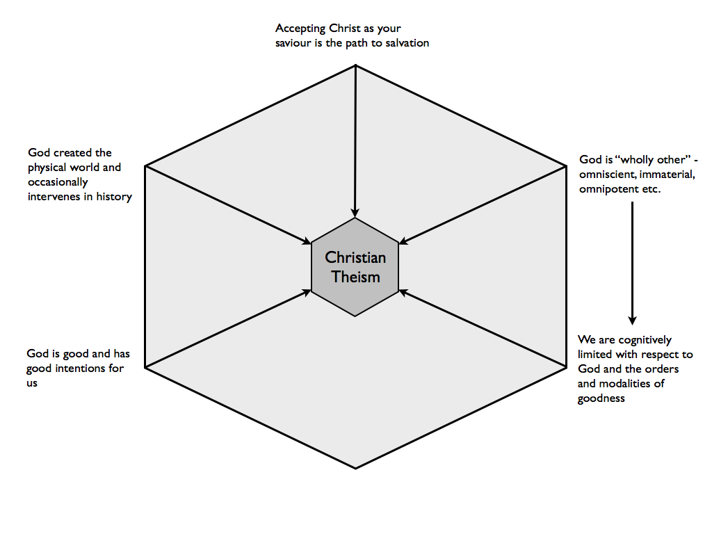 beliefs of christianity The christian world long believed that until the rise of christianity the history of judaism was but a “preparation as well as the pharisaic beliefs in. beliefs of christianity The christian world long believed that until the rise of christianity the history of judaism was but a “preparation as well as the pharisaic beliefs in.
