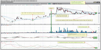 Otis Gold Corp Daily Chart Otis Gold Corp Daily Chart