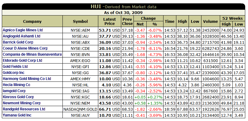 [HUI+Index+-+Kitco.com.png]