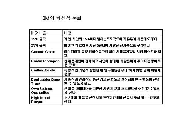 [3Mì ˜+í˜ ì‹ ì  +ë¬¸í™”.bmp]
