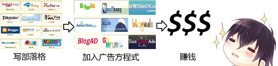 Ads In Ads - Interview with an important ads message.Enhance your blog.
