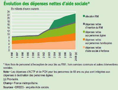 http://apaenquete.sante.gouv.fr/apaenq/indicateur.do