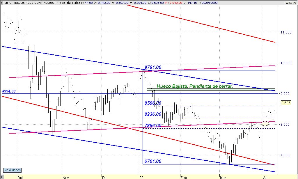[IBEX35_090409_FIBOYHUECO.jpg]