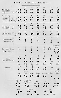 Braille Music Notation