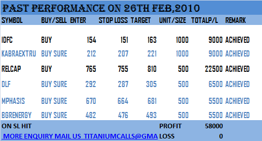 PAST PERFORMANCE ON 26th FEB,2010