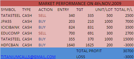 MARKET PERFORMANCE ON 4th  NOV,2009