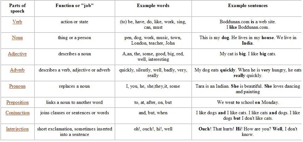 [parts+of+speech.jp]