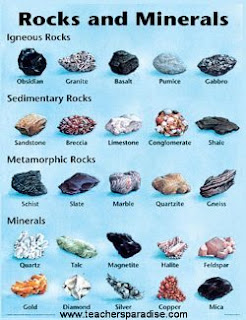 Misschambersclassblog Rocks And Minerals