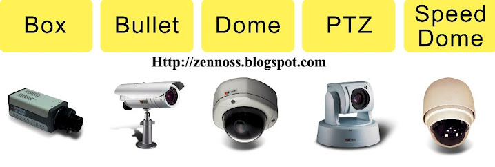 ACTI IP CAMERA