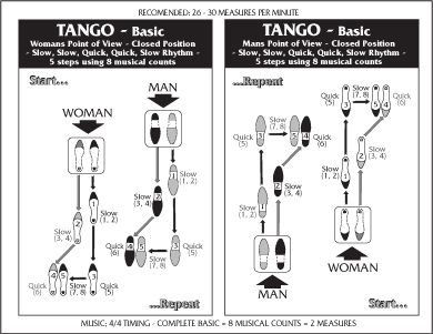 Tango Chart