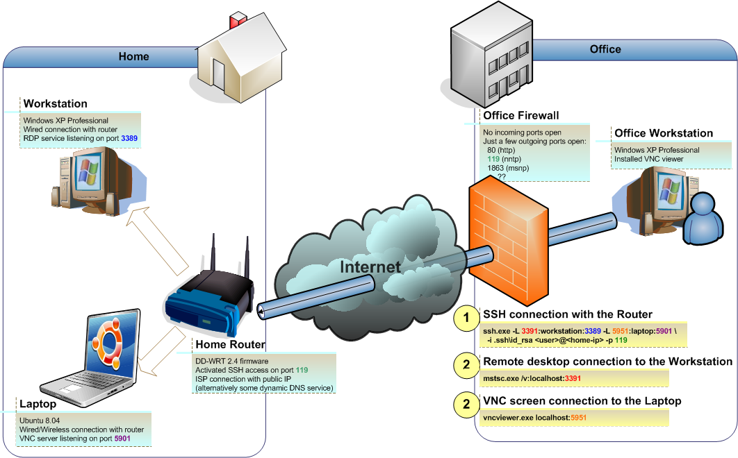 [RemoteDesktop2.png]