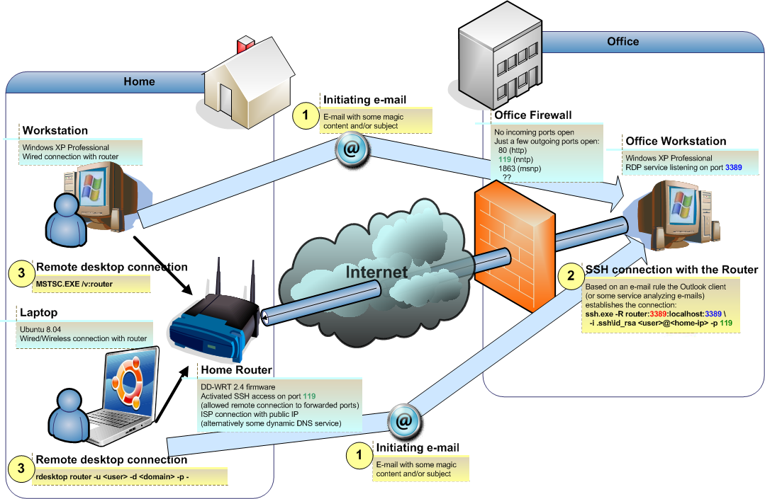 [RemoteDesktop3.png]