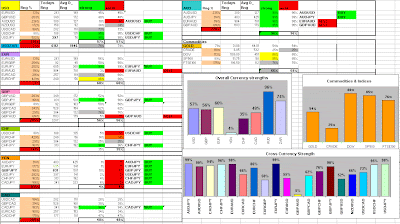 My forex dashboard free