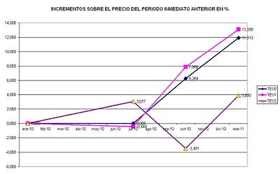 Pulse para ampliar