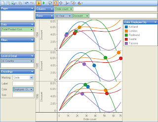 ActiveAnalysis 2 for OLAP, Data Visualization and BI on .NET and Silverlight