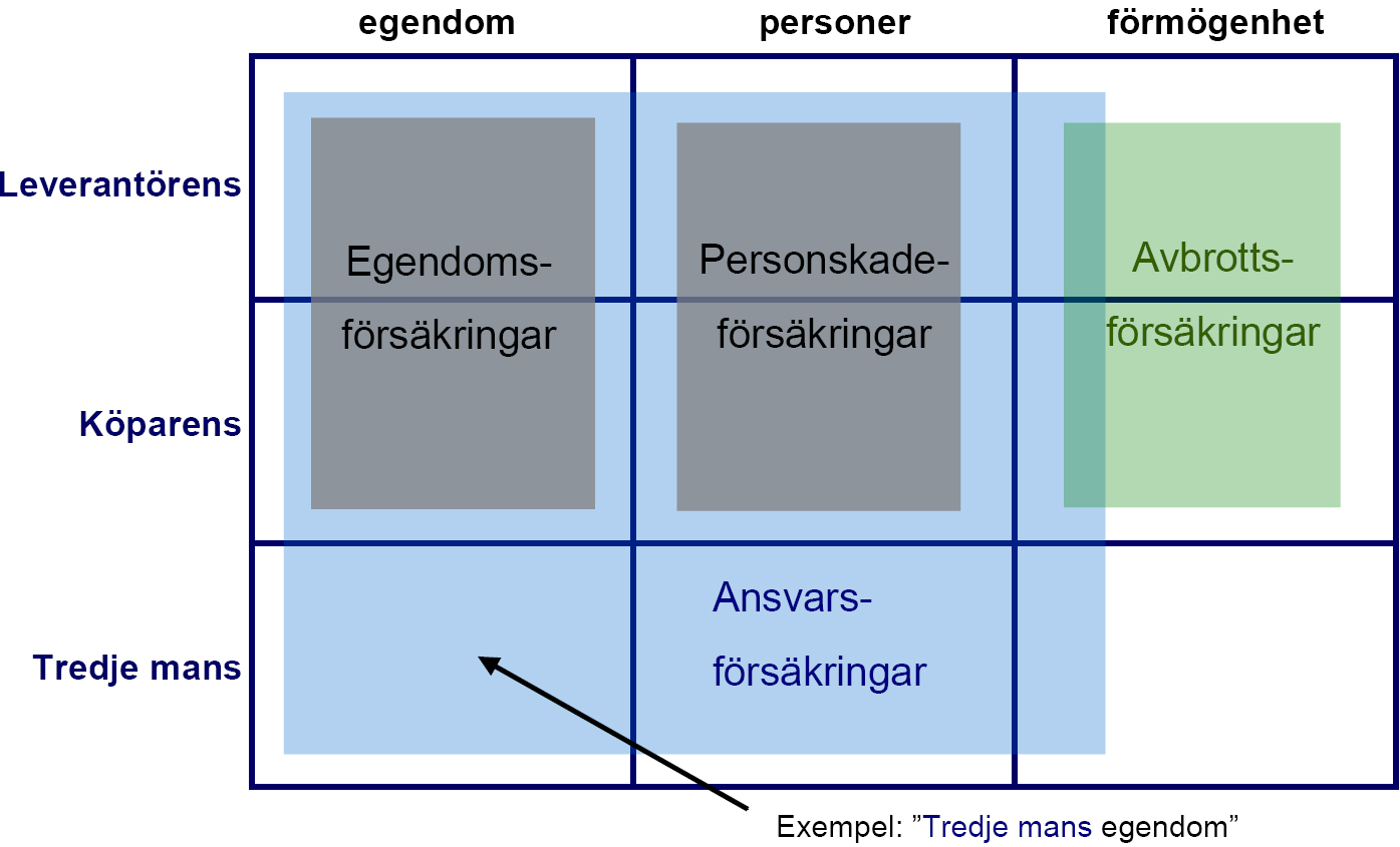 [forsakring_matris.jpg]