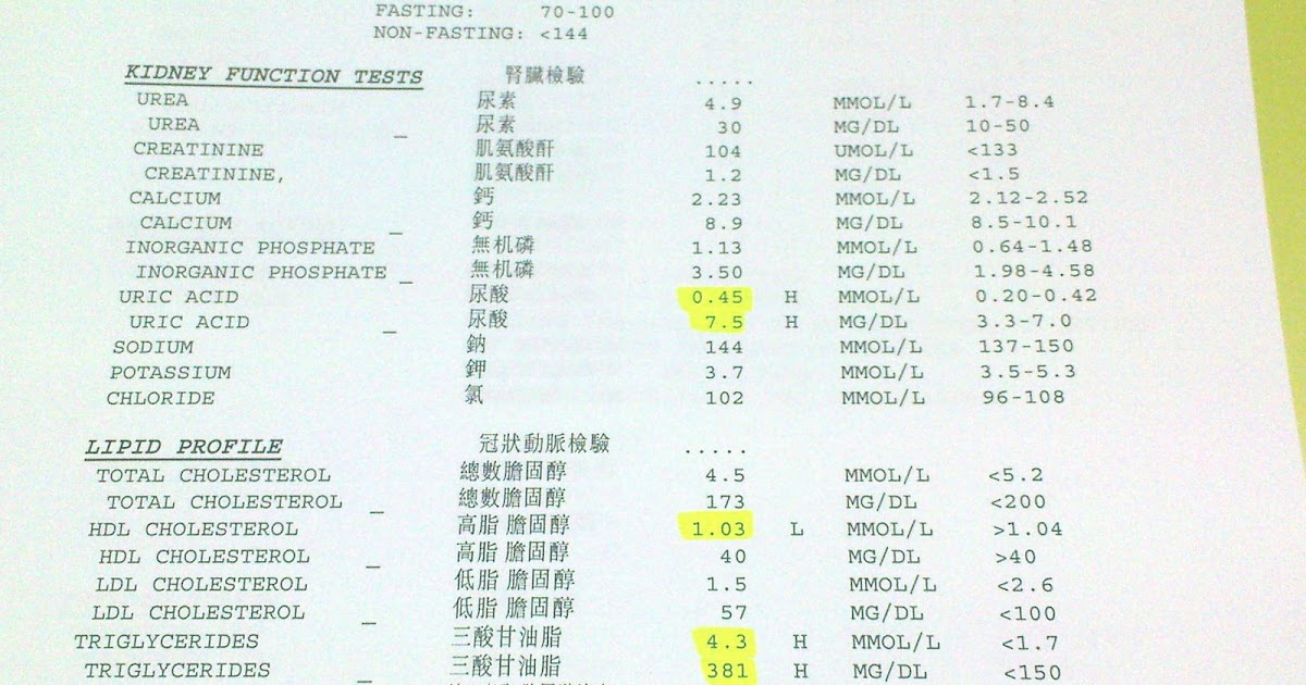 Just observations... Gotta watch what I eat