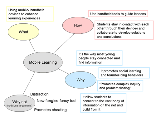 essay usage mobile With technology speeding up, more and more young people begin to use mobile phones what ways could mobile phone and the internet be useful to old people. essay usage mobile With technology speeding up, more and more young people begin to use mobile phones what ways could mobile phone and the internet be useful to old people.